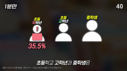 1분만_통계청 조사